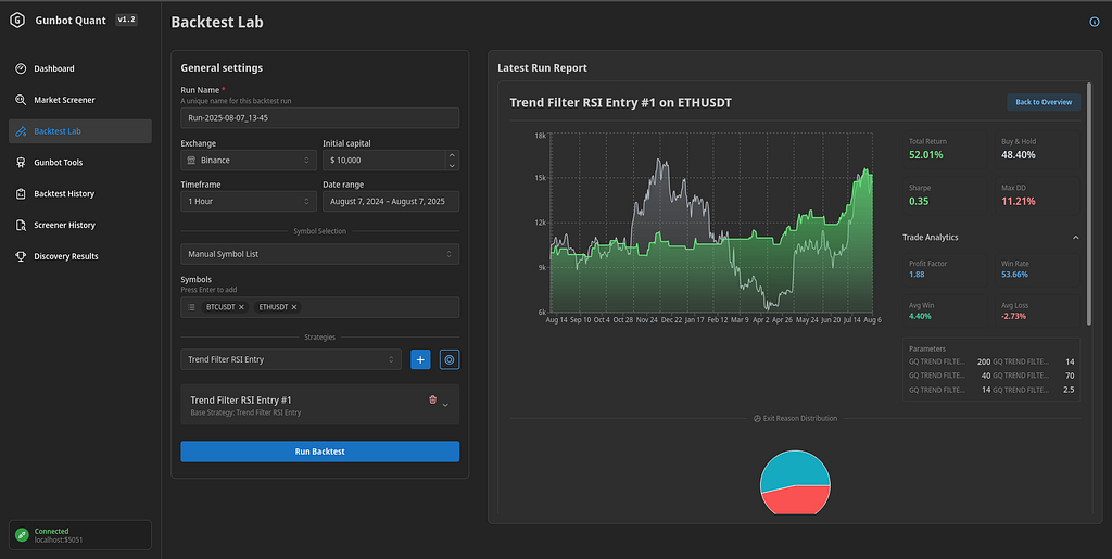 Gunbot Quant: A Standalone, Open-Source Tool for Algorithmic Traders Gunbot Quant: A Standalone, Open-Source Tool for Algorithmic Traders